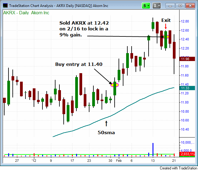 120222AKRX2