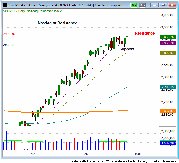 120227$COMPX