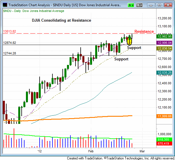 120227$INDU