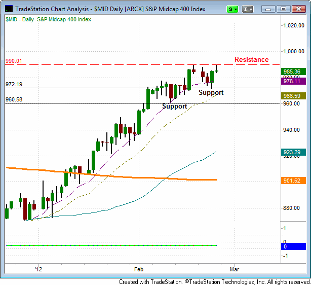 120227$MID