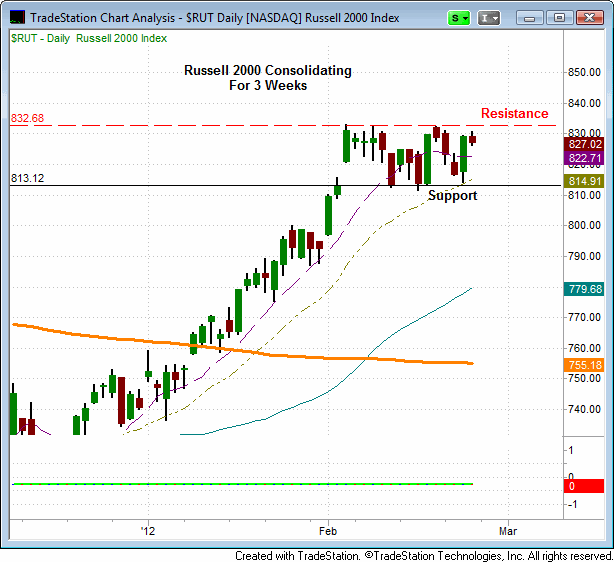 120227$RUT