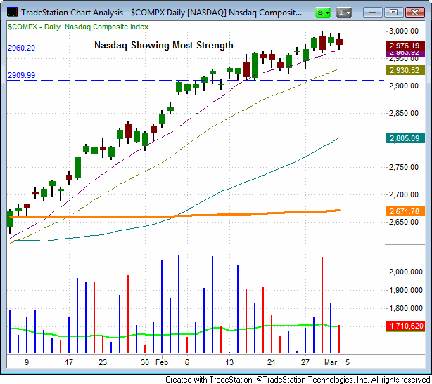 120305$COMPX