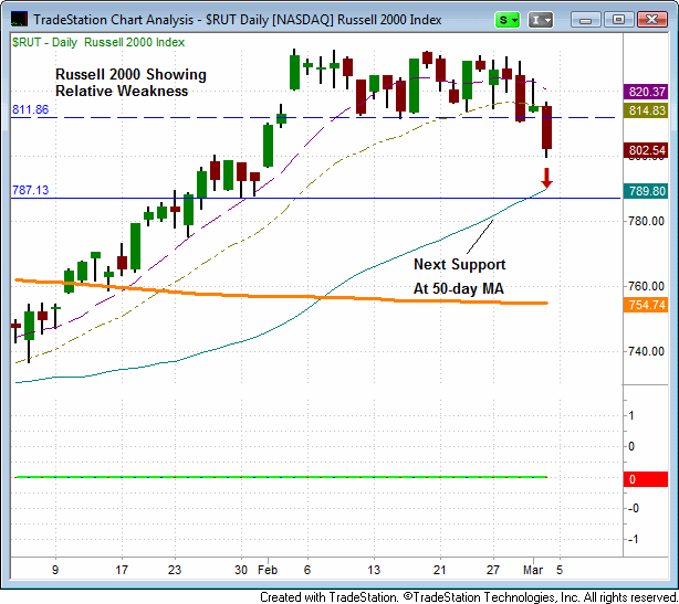 120305$RUT