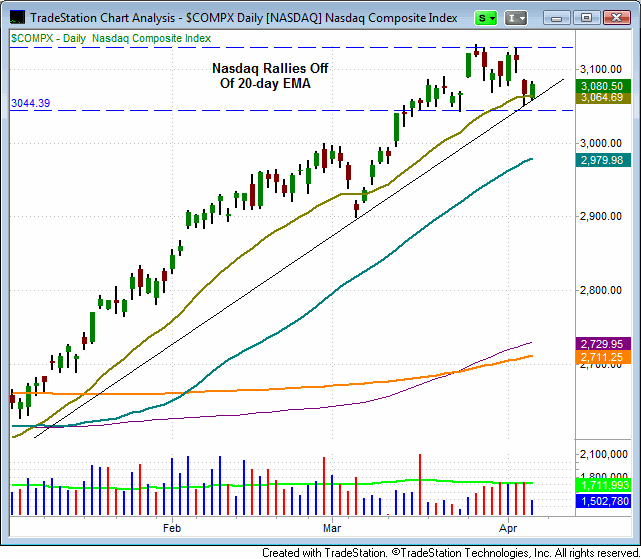 $COMPX