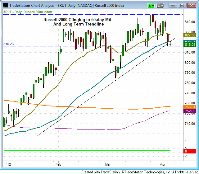 $RUT