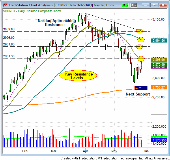 $COMPQ