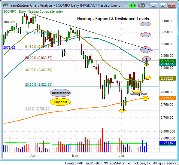 $COMPQ