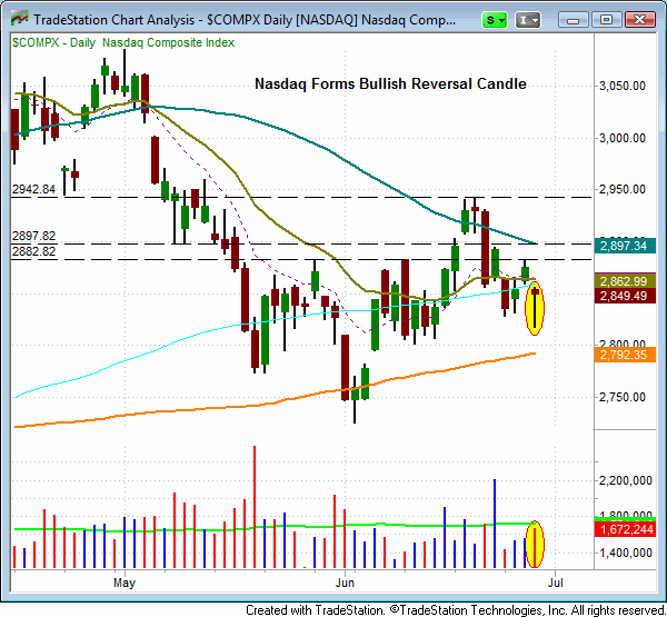 Nasdaq
