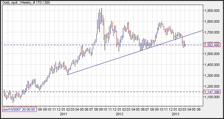 What Happens if Gold is No Longer a Cool Investment? 1 Gold has lost its coolness - $GLD