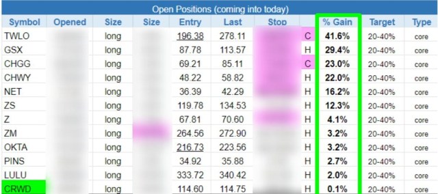 winning stocks