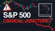 $SPY at 200-day MA
