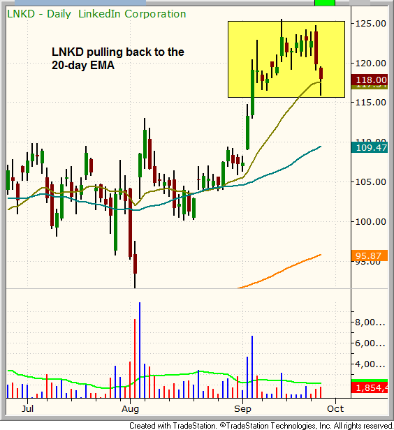 $ESRX BREAKOUT