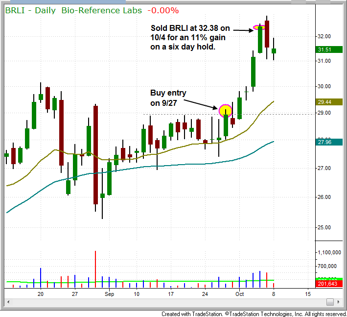 $BRLI BREAKOUT