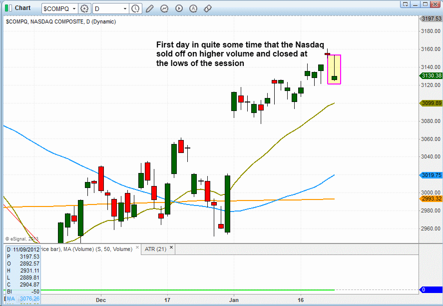 $NASDAQ COMPOSITE  PATTERN 