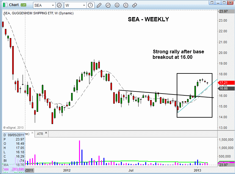 $SEA BASE BREAKOUT 
