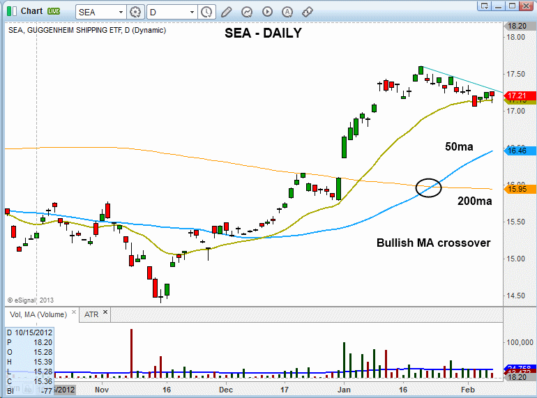 $SEA BASE BREAKOUT 