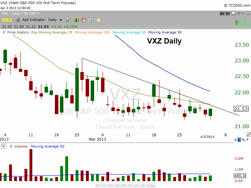 $VXZ SHORT TERM POP