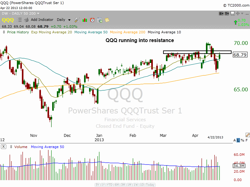 $QQQ OVERHEAD RESISTANCE 