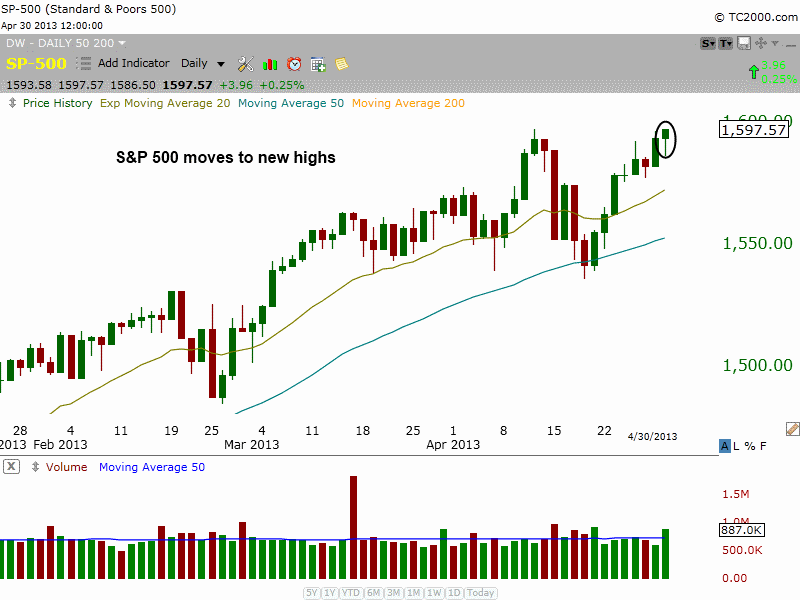 $S&5 400 New highs 