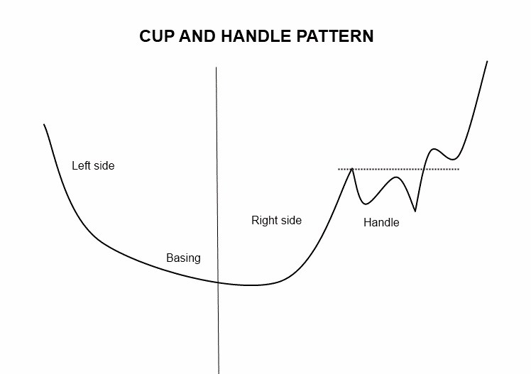 $cup and handle example $CUP and HANDLE PATTERN