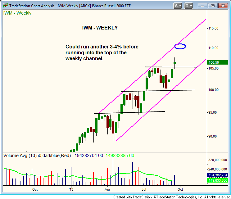 $IWM WEEKLY UPTREND