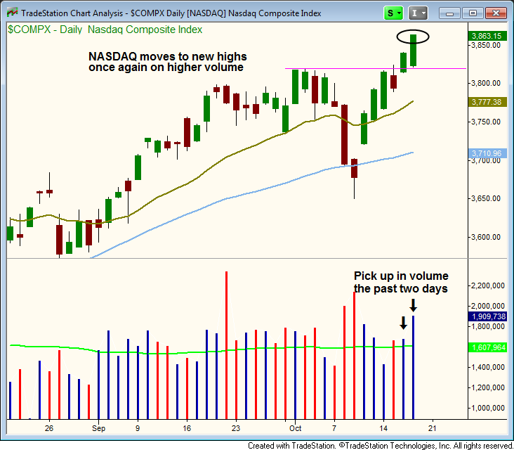 $NADSAQ NEW HIGHS 