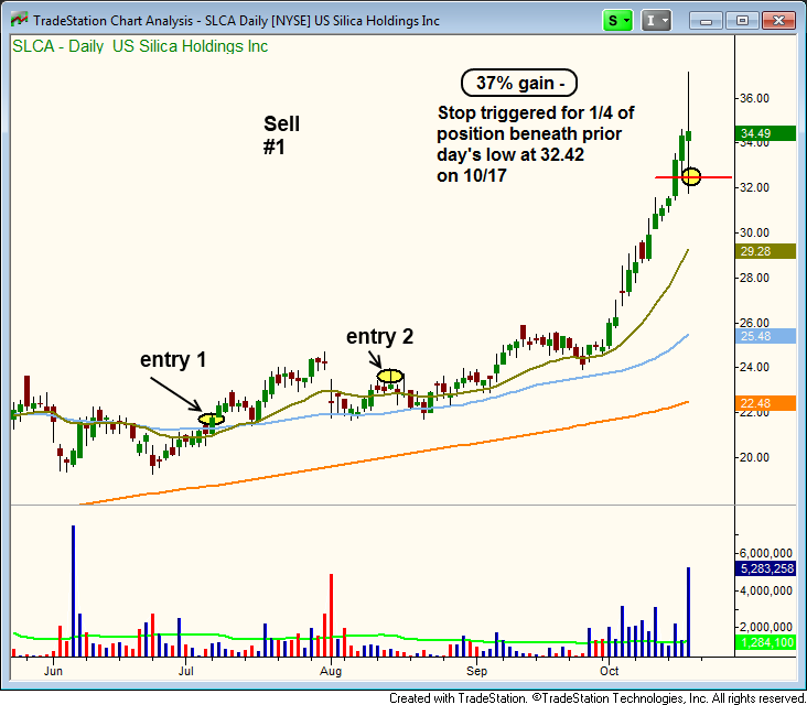 Taking profits on $SLCA stock trade