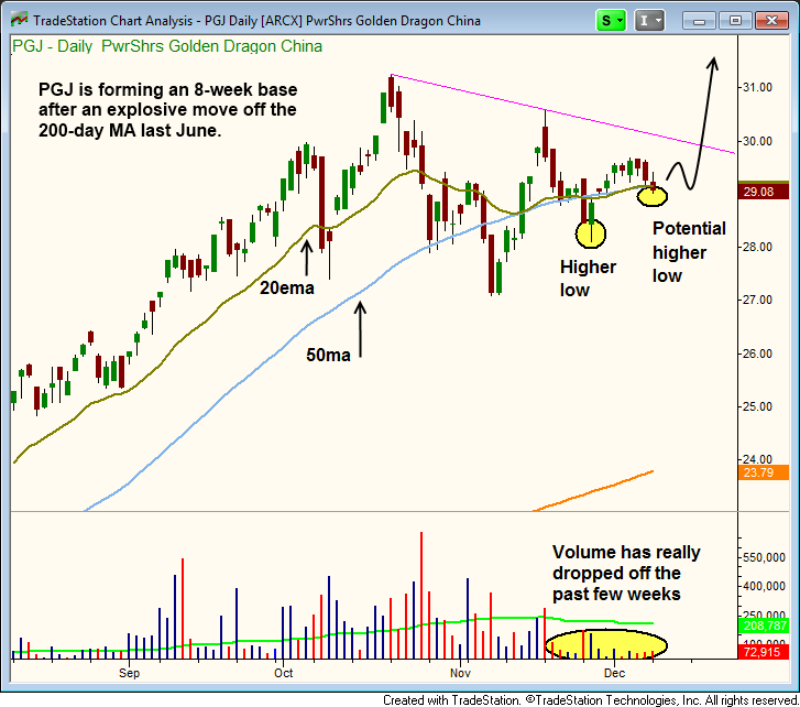 $PGJ BASSING ACTION   