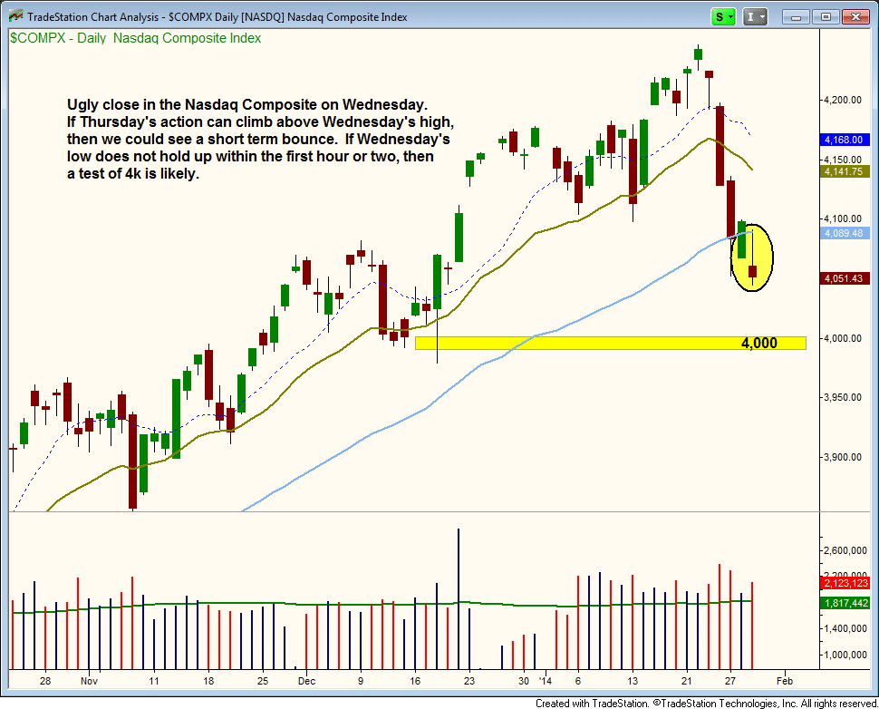 $Nasdaq composite 4000 