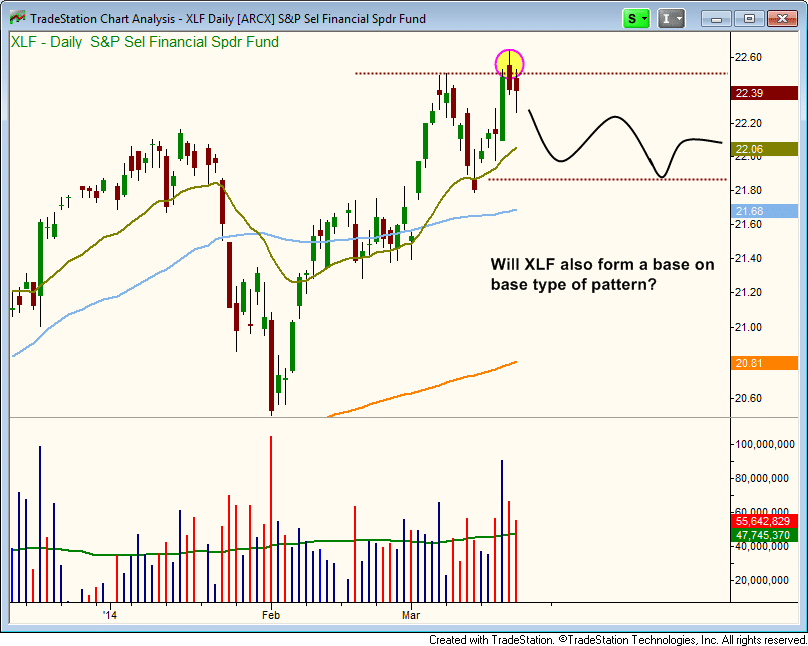 $XLF breakout