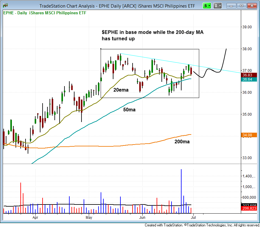 How To Scale Out Of Winning Breakout Stock Trades For Maximum Profits 4 $EPHE BREAKOUT ENTRY