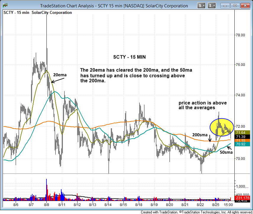 $scty 15 min 