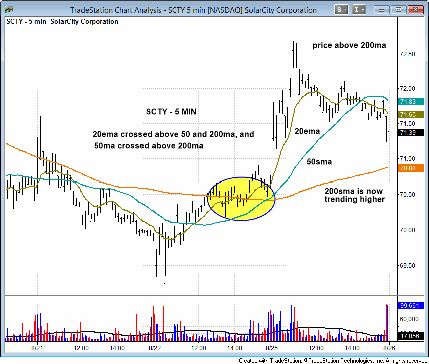 $scty 5 min 