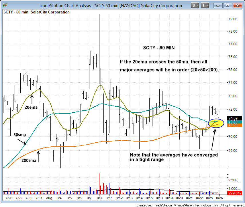 $scty 60 min 