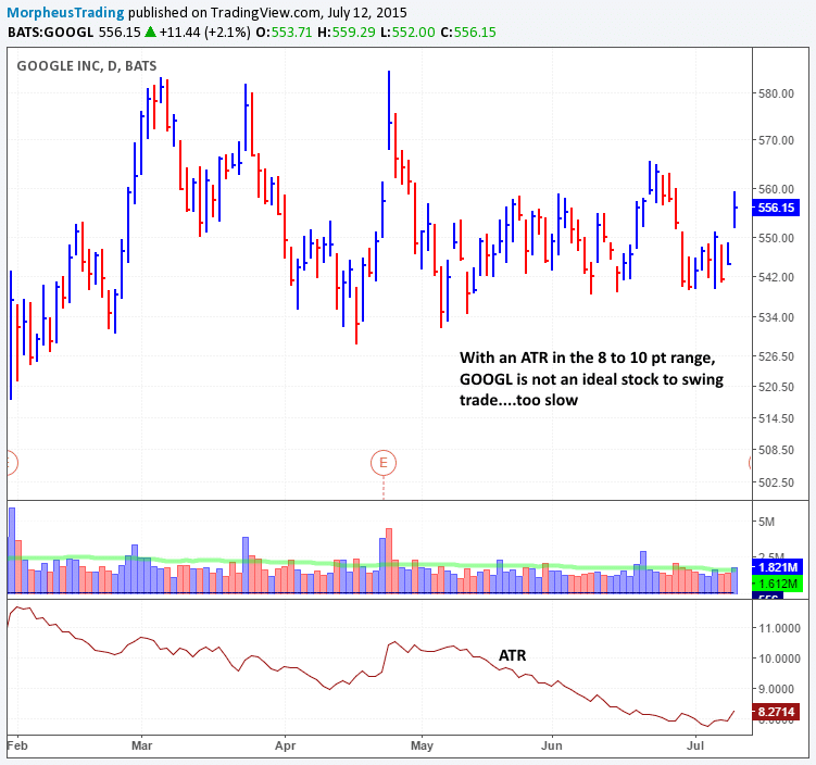 2 Simple Formulas For Finding Stocks With Explosive Potential 5 $GOOGL not a MOVER