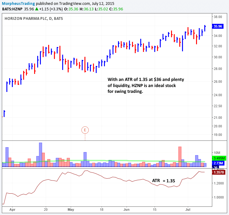 2 Simple Formulas For Finding Stocks With Explosive Potential 2 $HZNP MOVER
