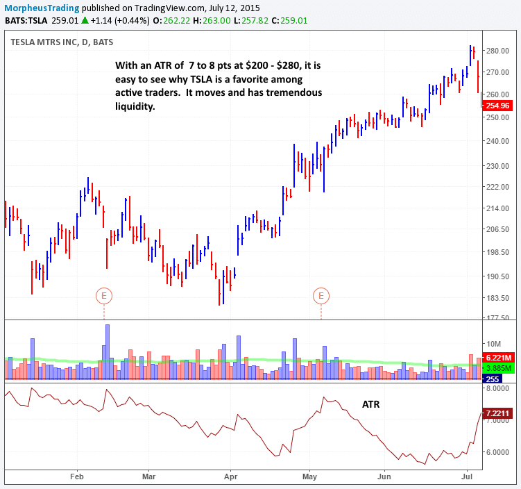 2 Simple Formulas For Finding Stocks With Explosive Potential 3 $TSLA EXPLOSIVE AND LIQUID