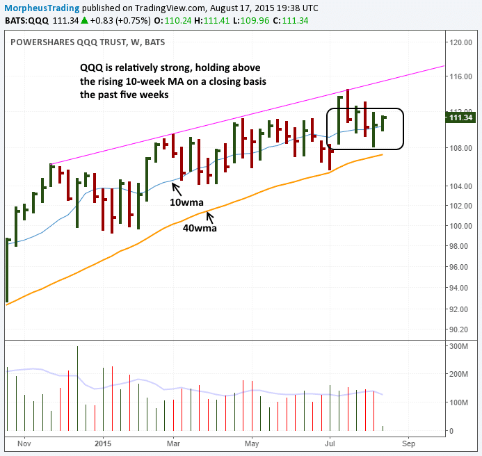 $QQQ text 