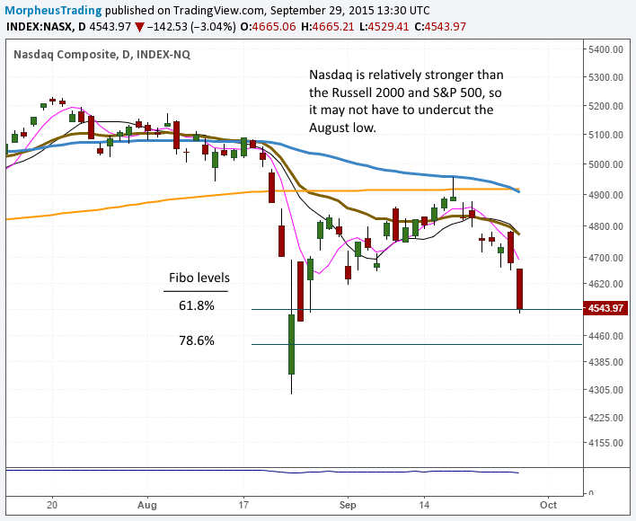 $Nasdaq Comp.