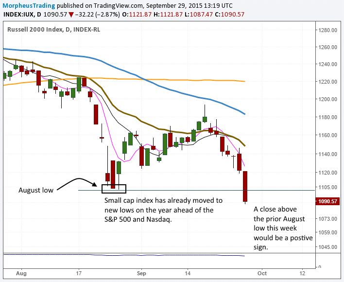 $RUSSELL 2000