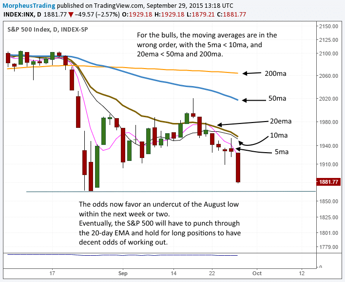 $S&P 500