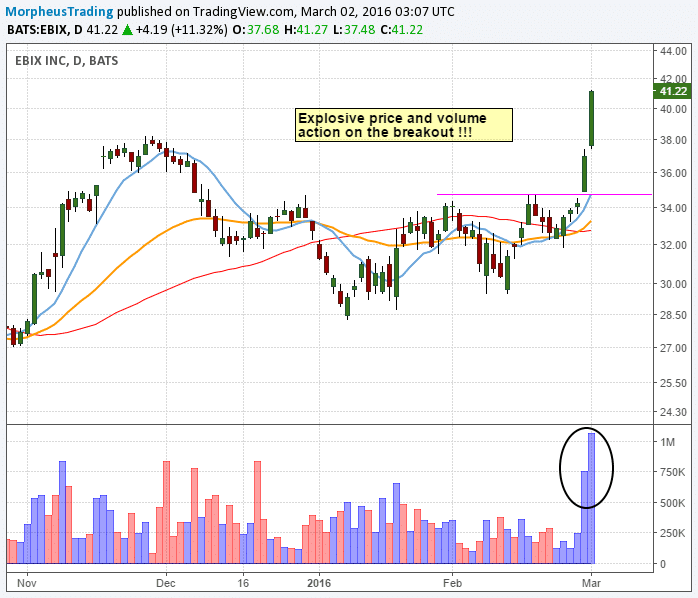 EBIX breakout