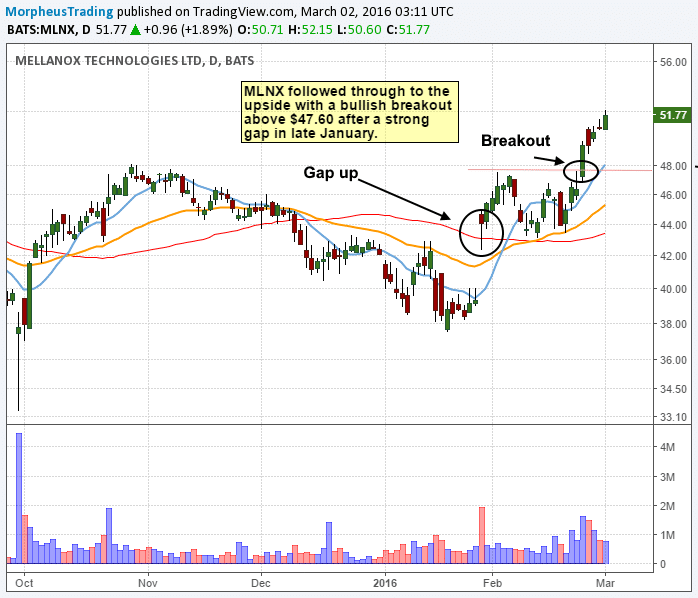 MLNX breakout