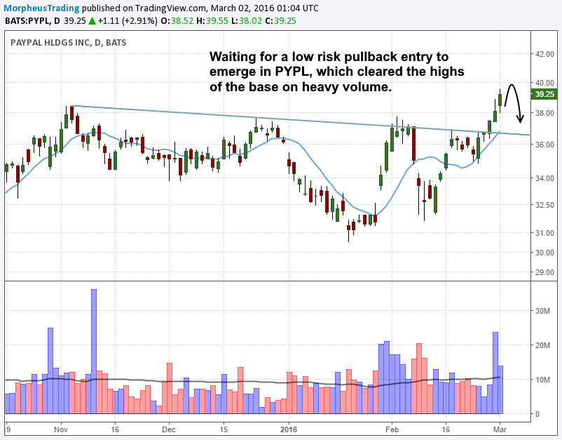 PYPL breakout