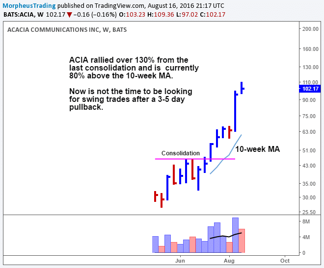 $ACIA WEEKLY 