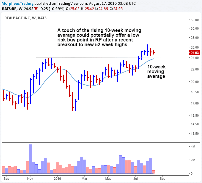 $RP WEEKLY 