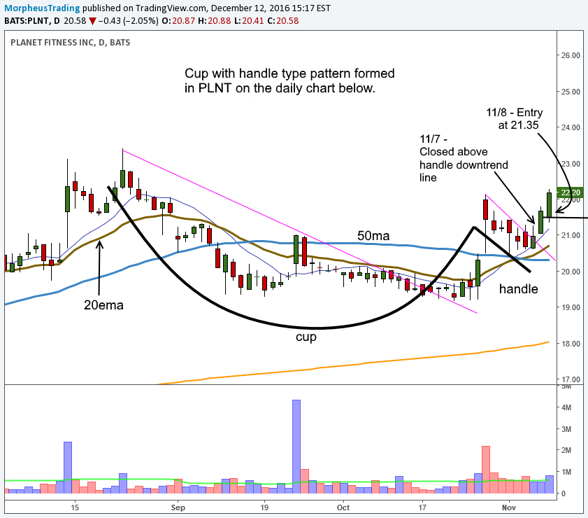 $PLNT ENTRY 
