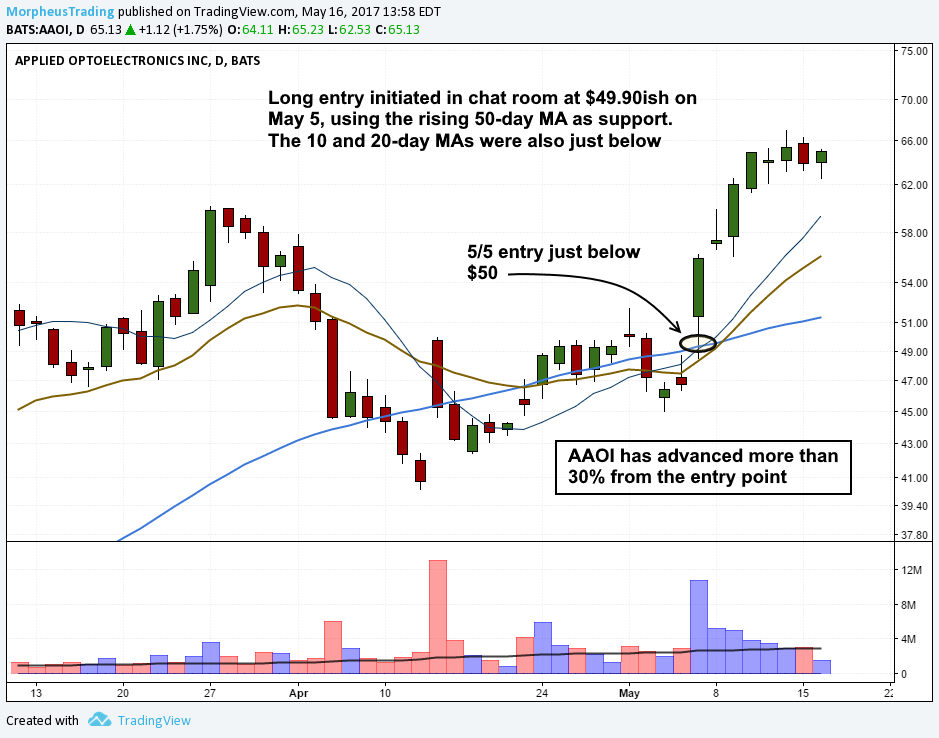 $AAOI daily