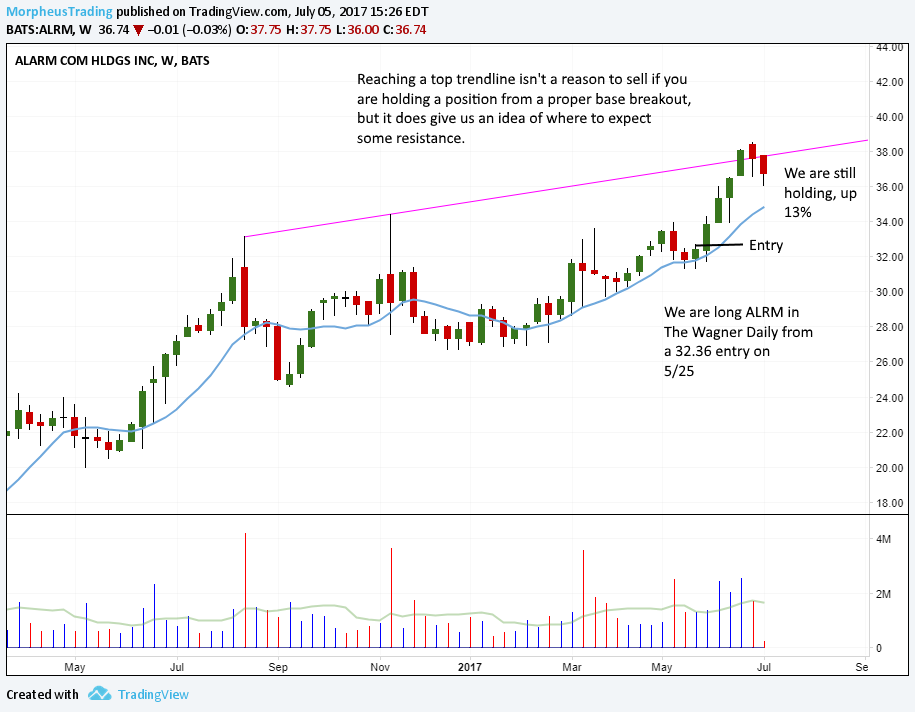 $ALRM weekly