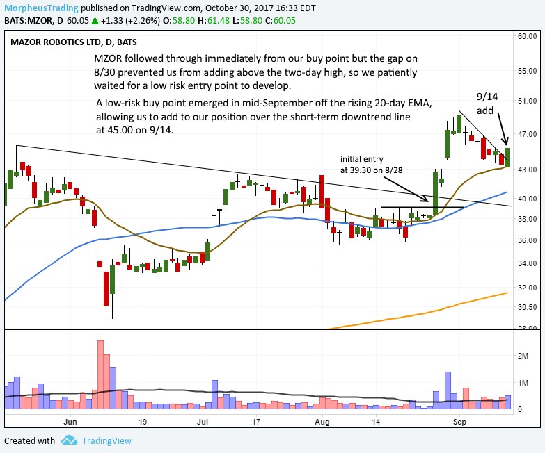 $MZOR 2 